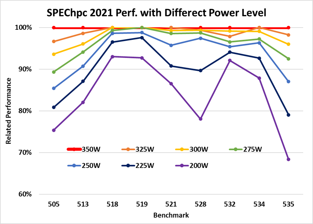 Gpu sales performance chart